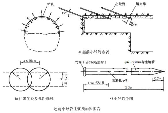 陇西小导管注浆加固技术适用条件