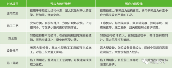 陇西加固公司深度解析桥梁碳纤维板加固技术